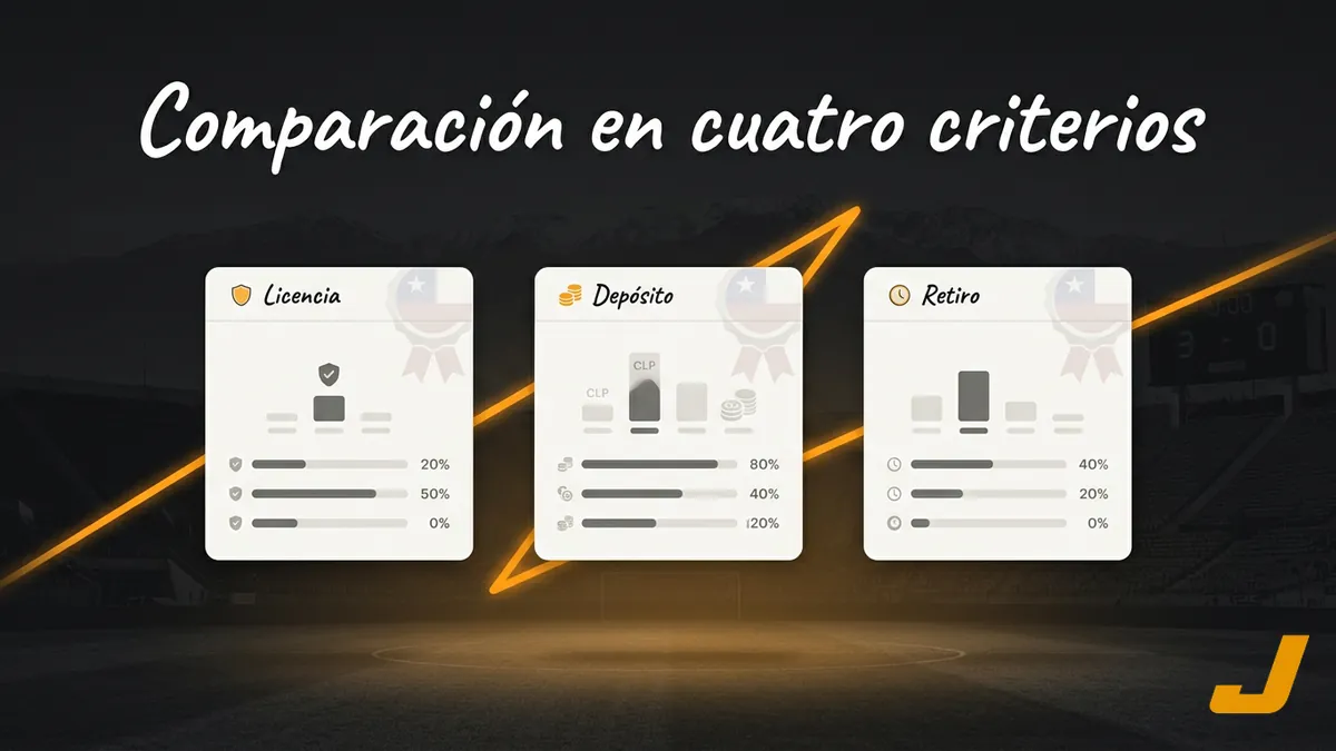 Tabla comparativa de licencia, depósito y retiro entre casas de apuestas en Chile