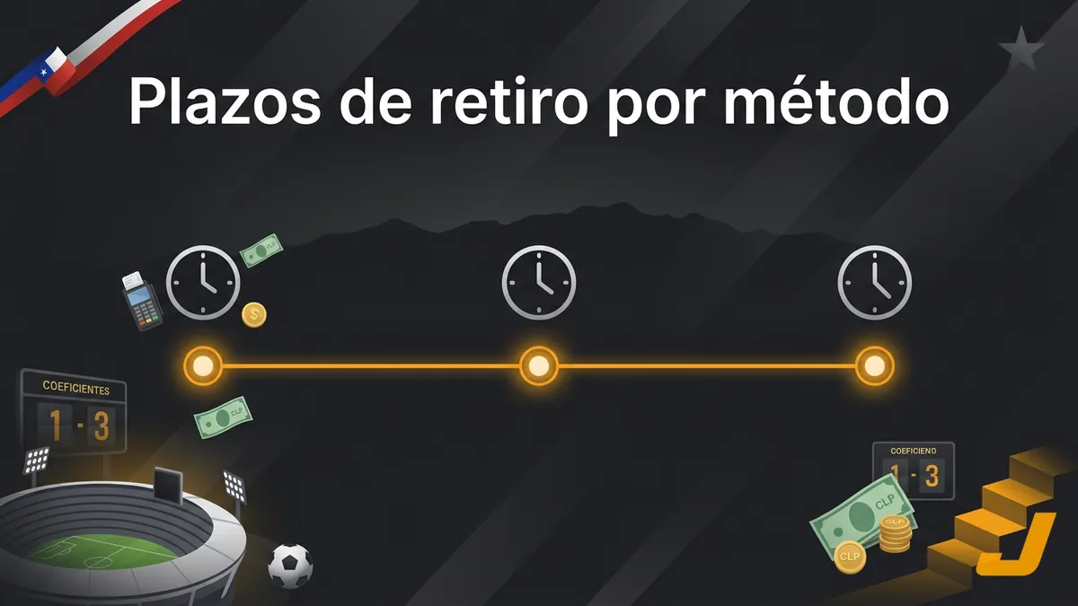 Línea de tiempo de plazos de retiro en casas de apuestas de Chile