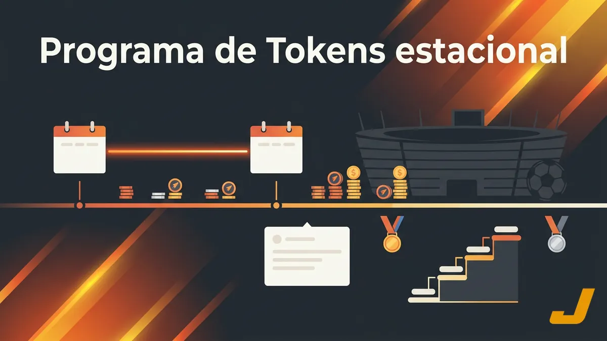 Línea de tiempo del Programa de Tokens estacional de agosto a septiembre en Juegalopro Chile