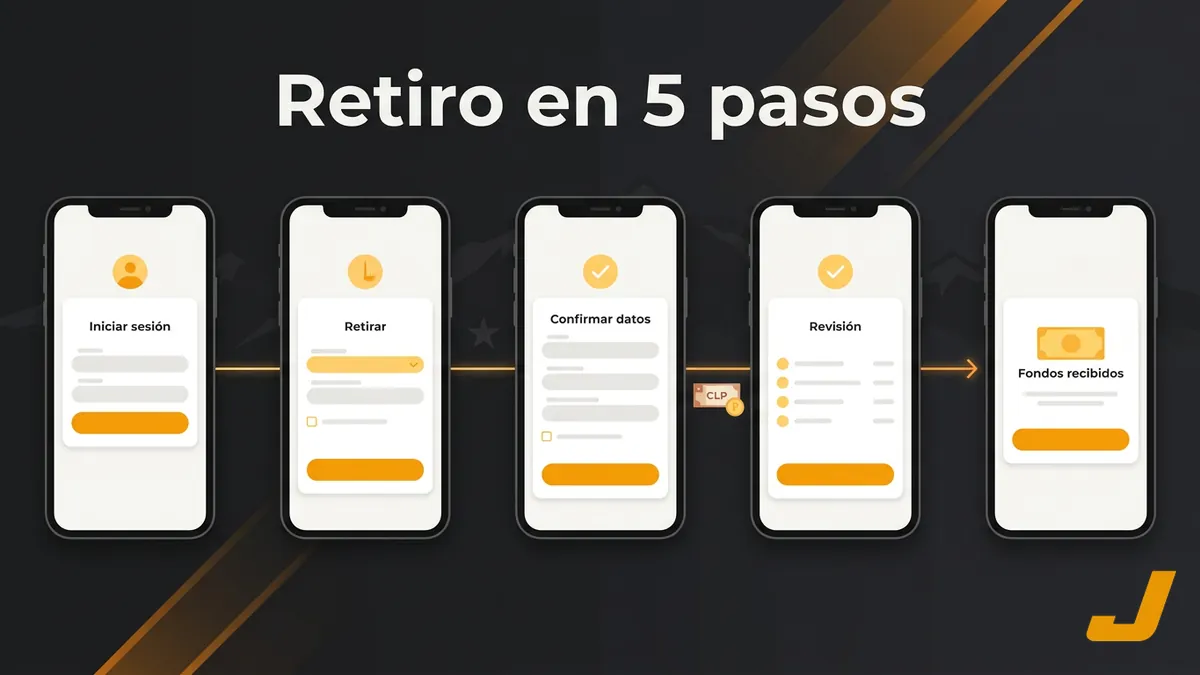 Cinco pasos del proceso de retiro de dinero en Juegalopro Chile