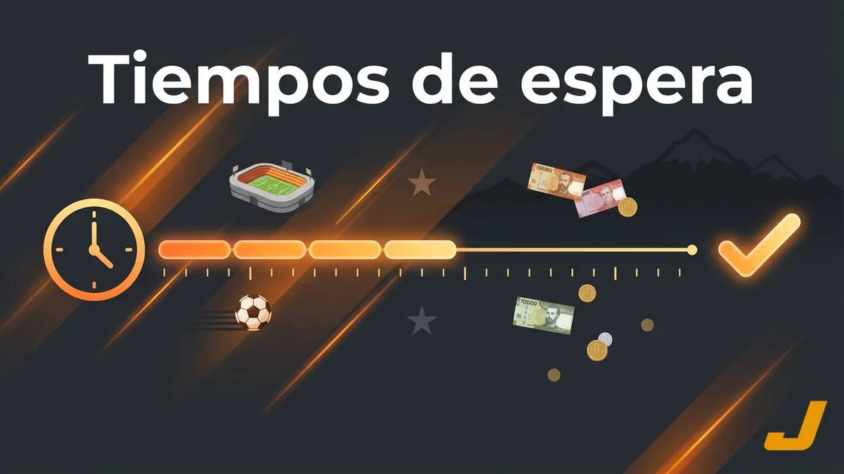 Tiempos de espera reportados para los retiros en Juegalopro Chile